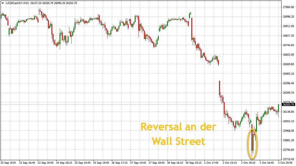 Reversal an Wall Street Donnerstag