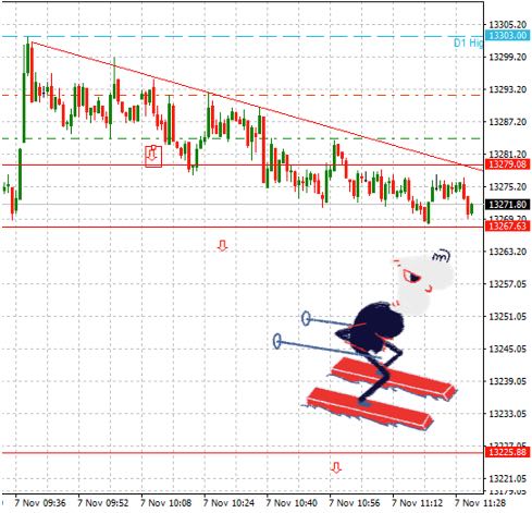 Trade aus dem Tradingroom
