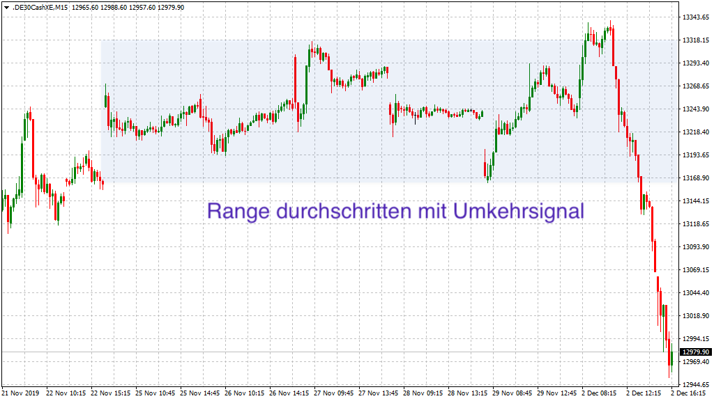 Range im DAX komplett durchschritten