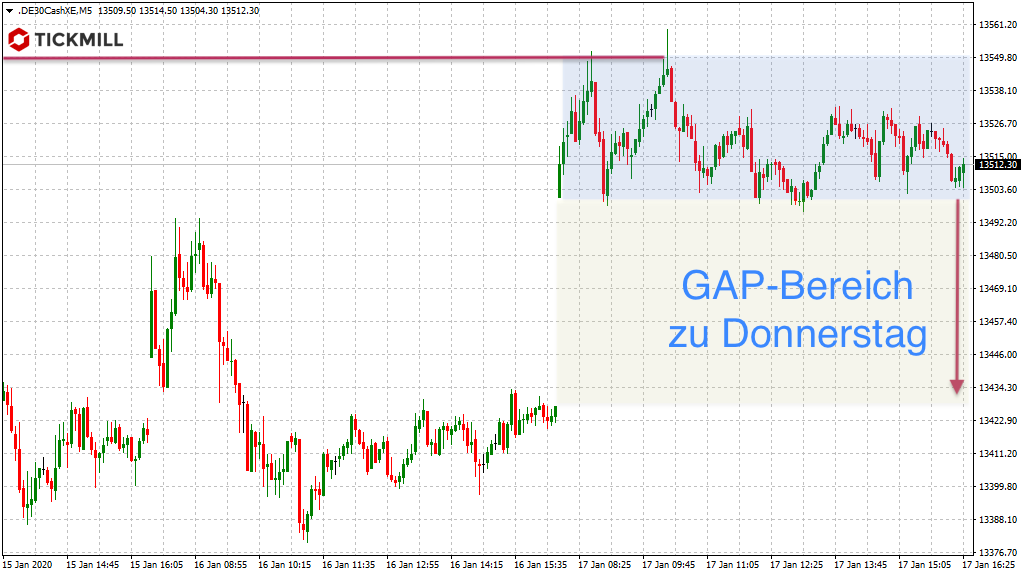 Potenzieller GAP-Trade im DAX