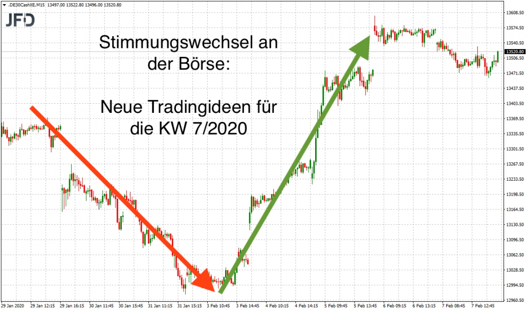 Stimmungswechsel an Börse zum Start KW7