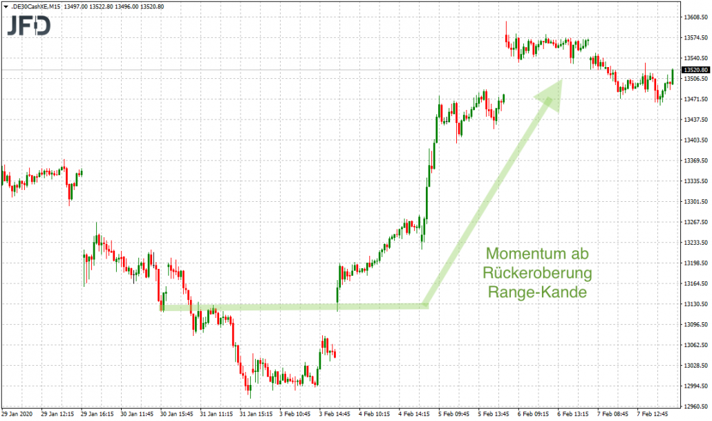 DAX-Momentum der Wochenmitte